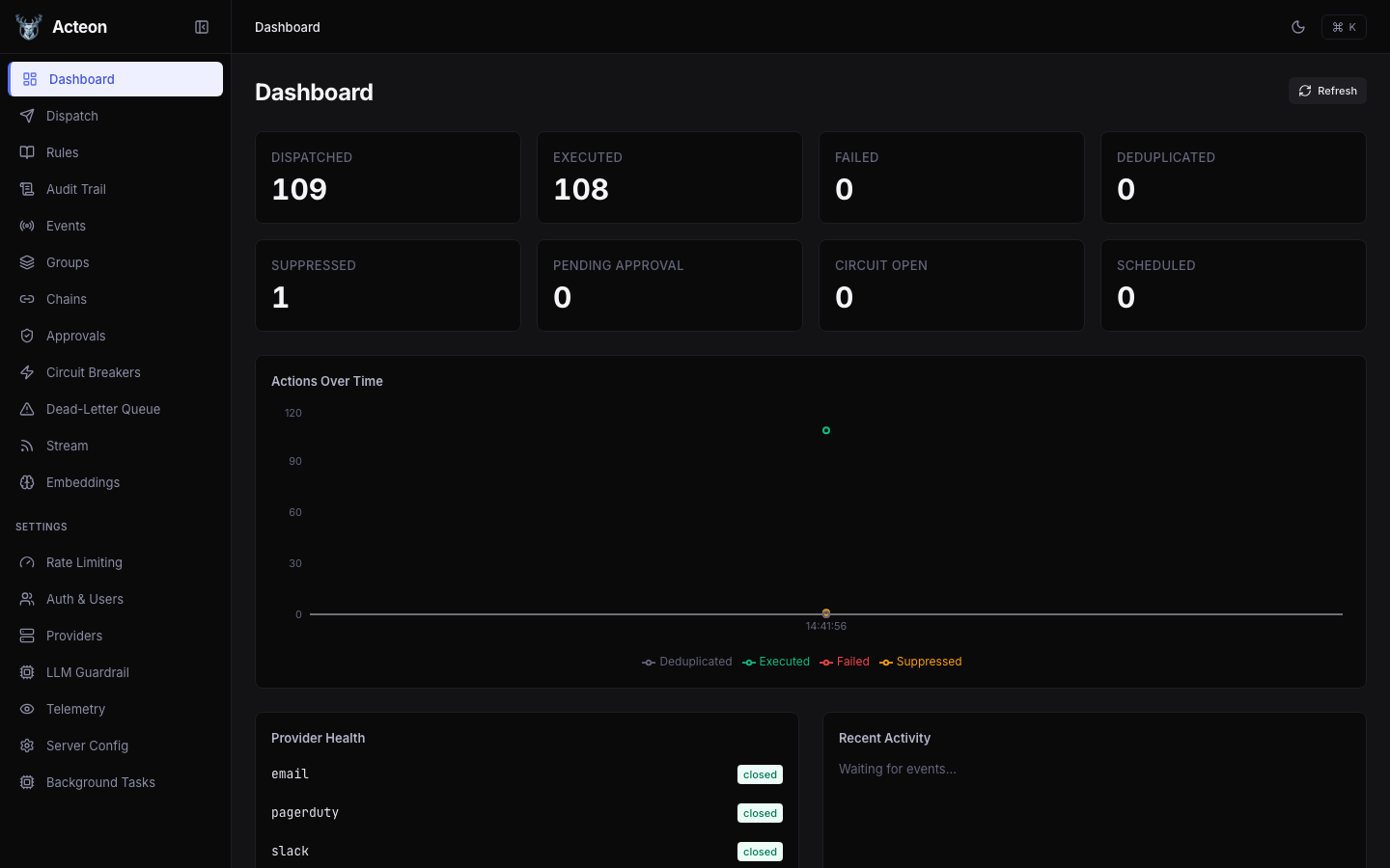 Dashboard in dark mode
